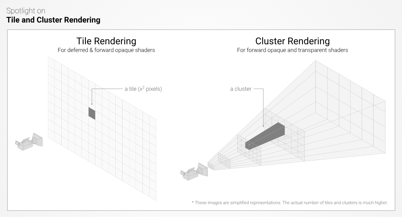 Game Engine Architecture Slides